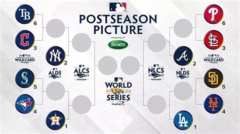 football wild card bracket|mlb standings with wildcard 2024.